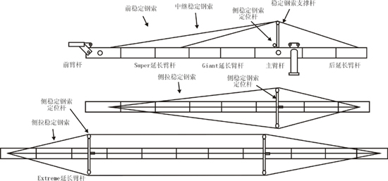 占美搖臂(JIMMY JIB)安裝指導(dǎo)圖解
